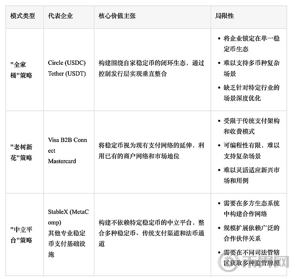 王者之争：稳定币竞争格局的重塑与价值转移