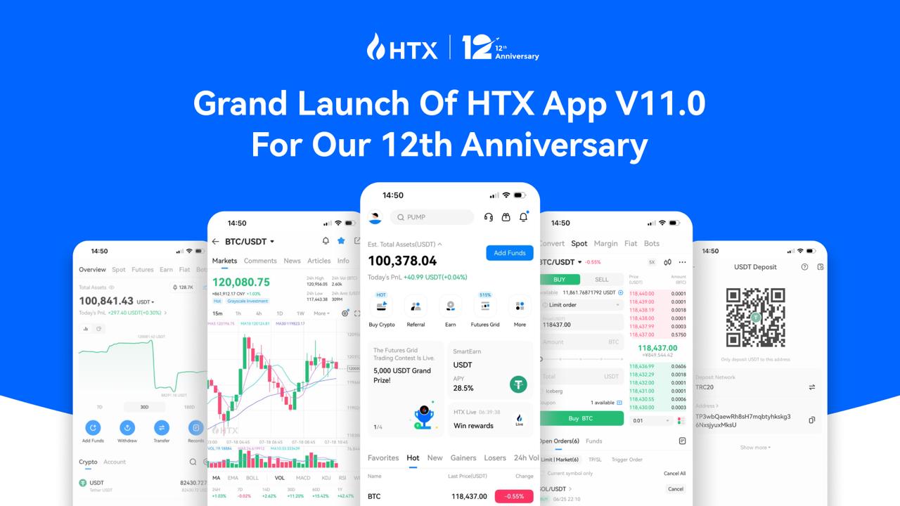 HTX 12周年庆发布App v11.0,革新加密货币交易体验